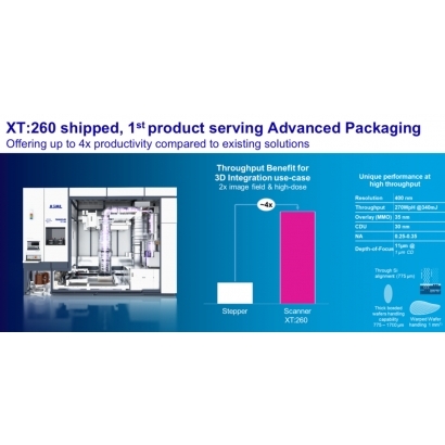 asml 260.JPG